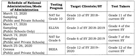 alnat|POLICY GUIDELINES ON THE NATIONAL ASSESSMENT OF .